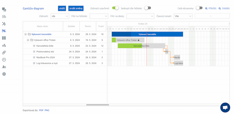 Ganttův diagram v Projektově 1