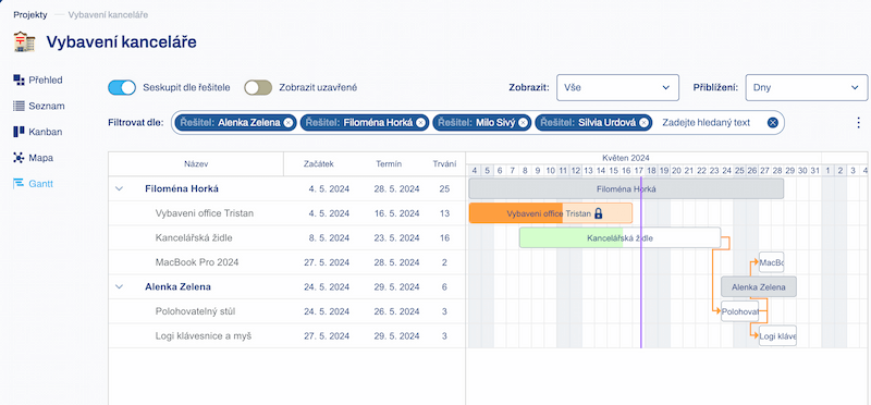 Ganttův diagram vyfiltrovaný a seskupený dle řešitelů