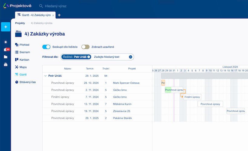 Ganttův diagram s filtrem na řešitele